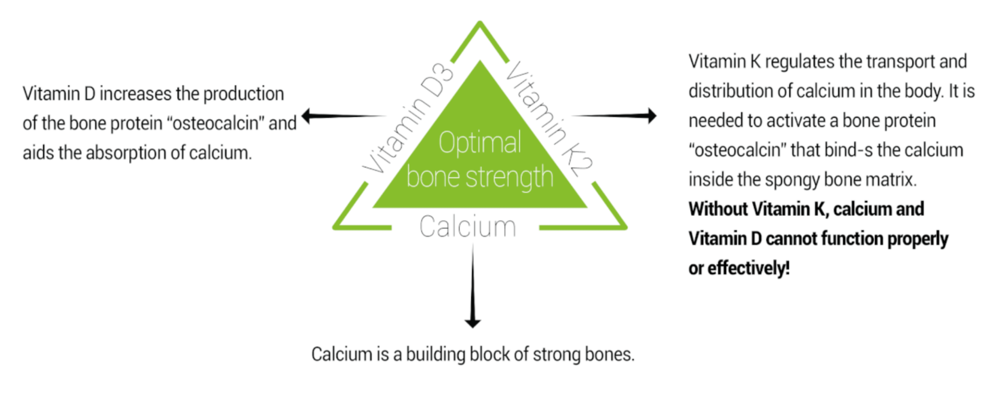 optimal bone strength